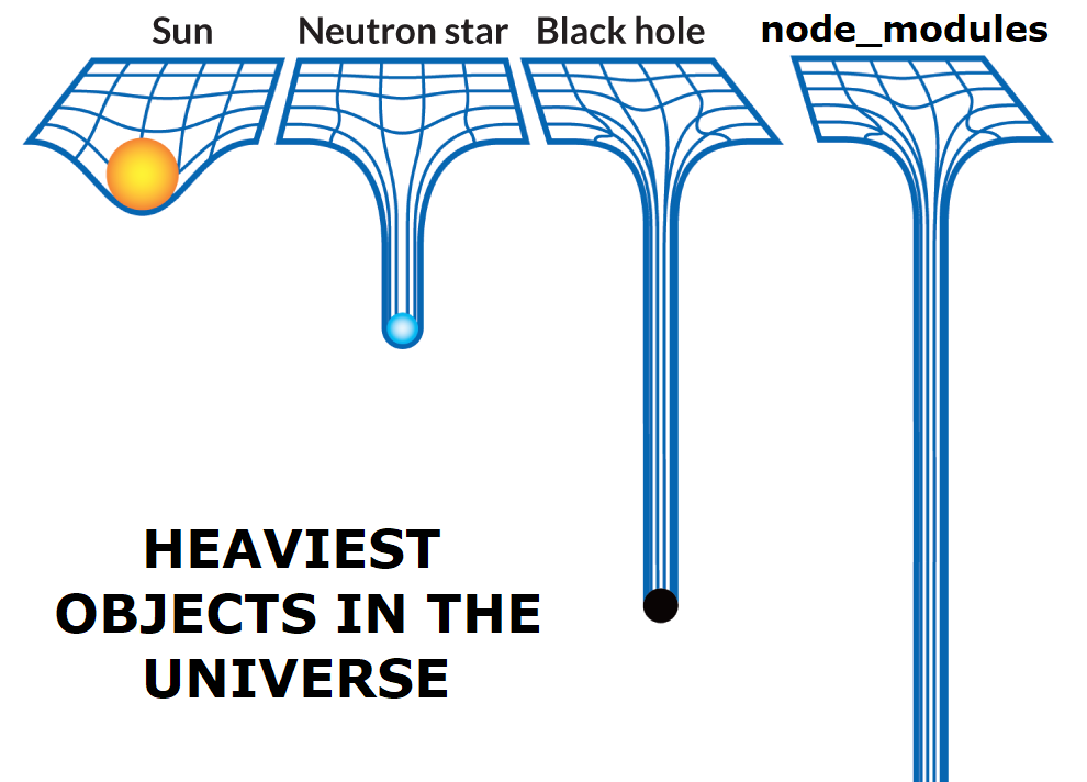 node_modules weighs more than everything ever